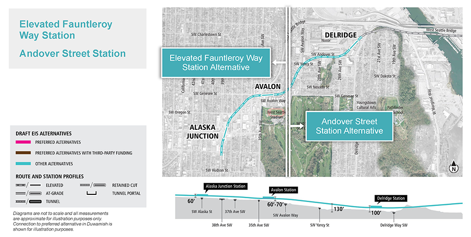 Map and profile of Elevated Fauntleroy Way Station Alternative in the West Seattle segment showing proposed route and elevation profile. See text description above for additional details. Click to enlarge.